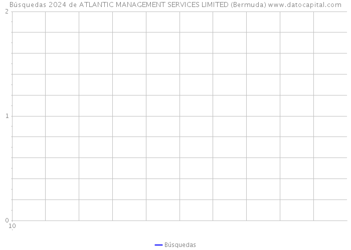 Búsquedas 2024 de ATLANTIC MANAGEMENT SERVICES LIMITED (Bermuda) 