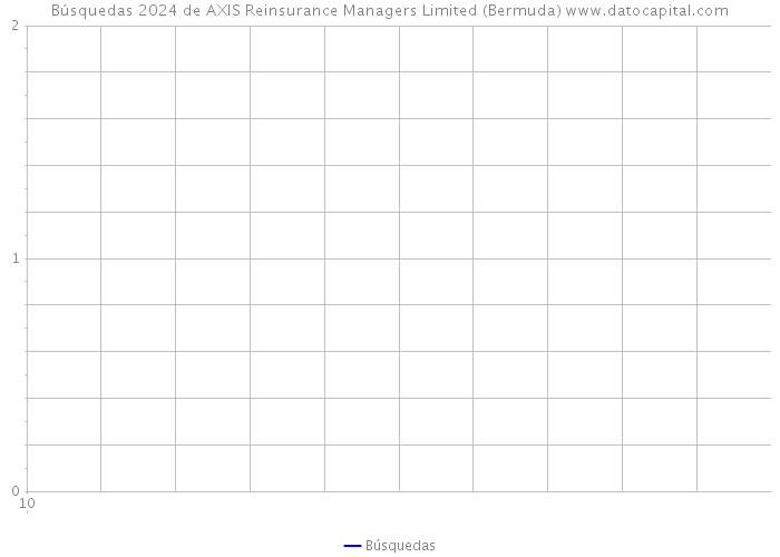 Búsquedas 2024 de AXIS Reinsurance Managers Limited (Bermuda) 