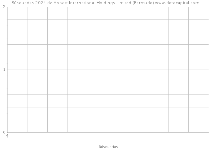 Búsquedas 2024 de Abbott International Holdings Limited (Bermuda) 