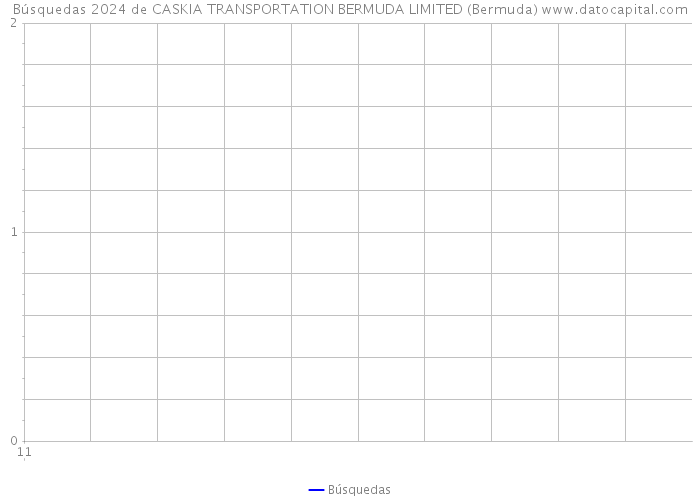 Búsquedas 2024 de CASKIA TRANSPORTATION BERMUDA LIMITED (Bermuda) 