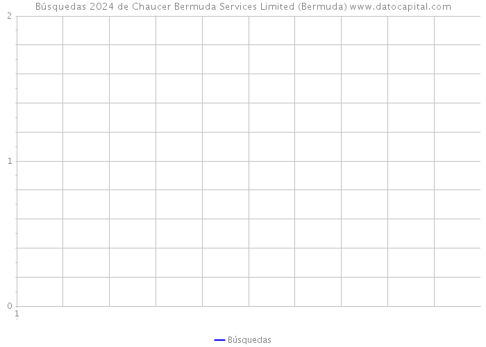 Búsquedas 2024 de Chaucer Bermuda Services Limited (Bermuda) 