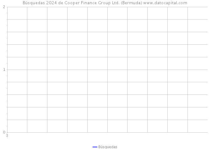 Búsquedas 2024 de Cooper Finance Group Ltd. (Bermuda) 