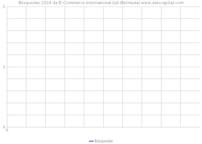 Búsquedas 2024 de E-Commerce International Ltd (Bermuda) 