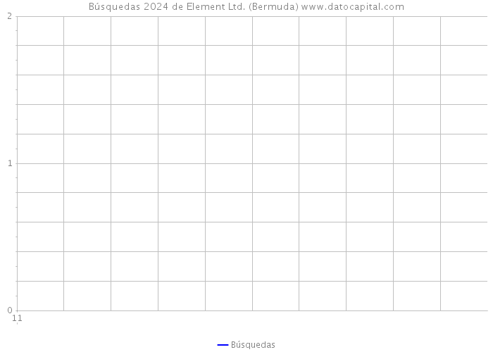 Búsquedas 2024 de Element Ltd. (Bermuda) 