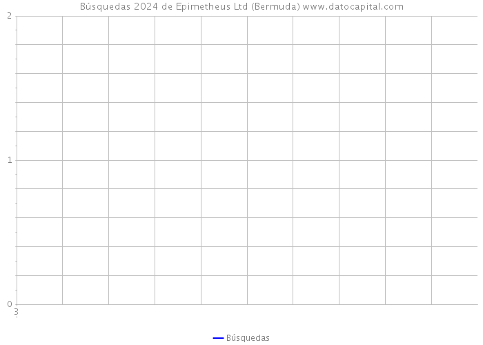 Búsquedas 2024 de Epimetheus Ltd (Bermuda) 