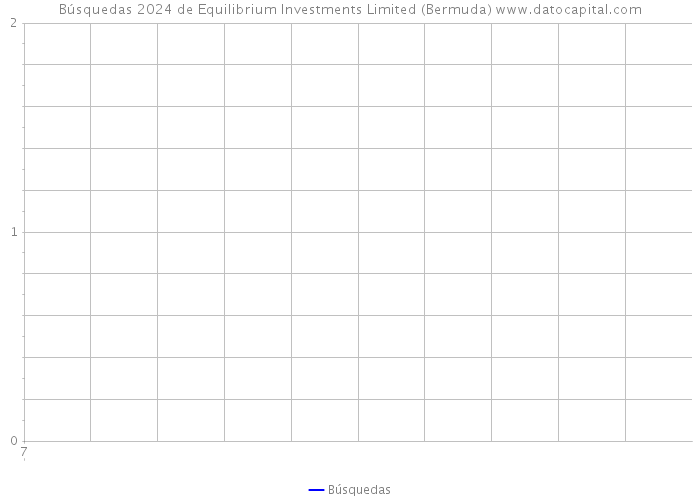 Búsquedas 2024 de Equilibrium Investments Limited (Bermuda) 