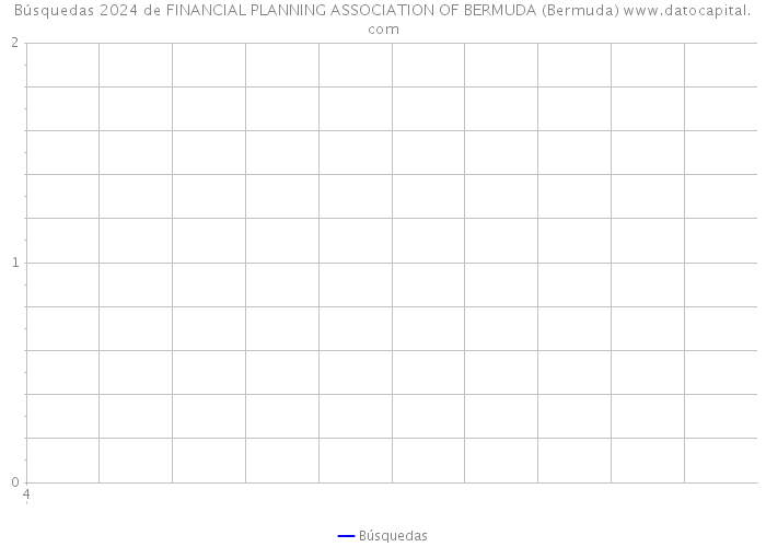 Búsquedas 2024 de FINANCIAL PLANNING ASSOCIATION OF BERMUDA (Bermuda) 