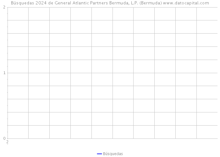 Búsquedas 2024 de General Atlantic Partners Bermuda, L.P. (Bermuda) 