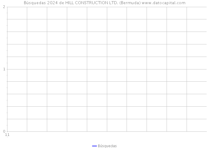 Búsquedas 2024 de HILL CONSTRUCTION LTD. (Bermuda) 
