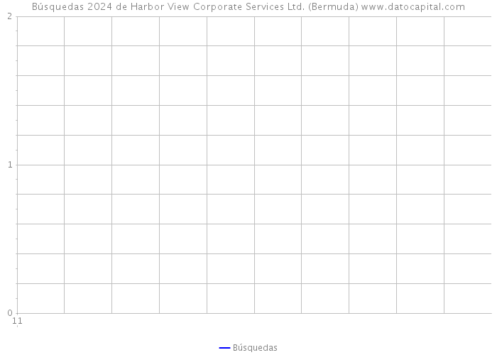 Búsquedas 2024 de Harbor View Corporate Services Ltd. (Bermuda) 