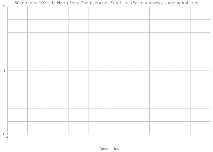 Búsquedas 2024 de Hong Feng Zheng Master Fund Ltd. (Bermuda) 