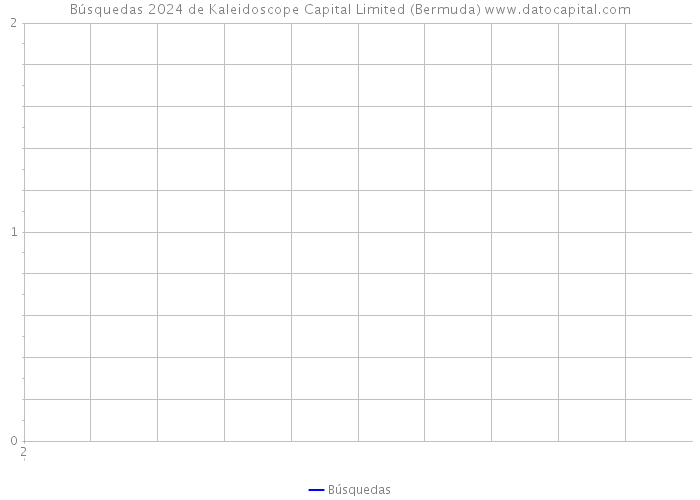 Búsquedas 2024 de Kaleidoscope Capital Limited (Bermuda) 