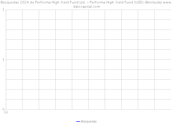 Búsquedas 2024 de Performa High Yield Fund Ltd. - Performa High Yield Fund (USD) (Bermuda) 