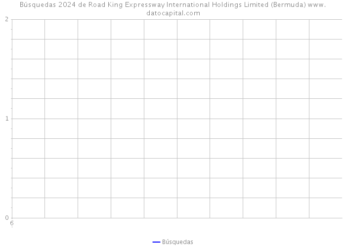 Búsquedas 2024 de Road King Expressway International Holdings Limited (Bermuda) 
