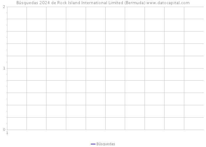 Búsquedas 2024 de Rock Island International Limited (Bermuda) 