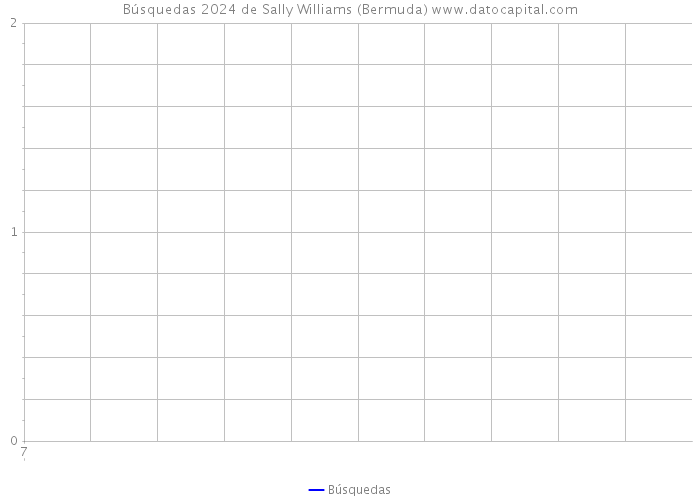 Búsquedas 2024 de Sally Williams (Bermuda) 