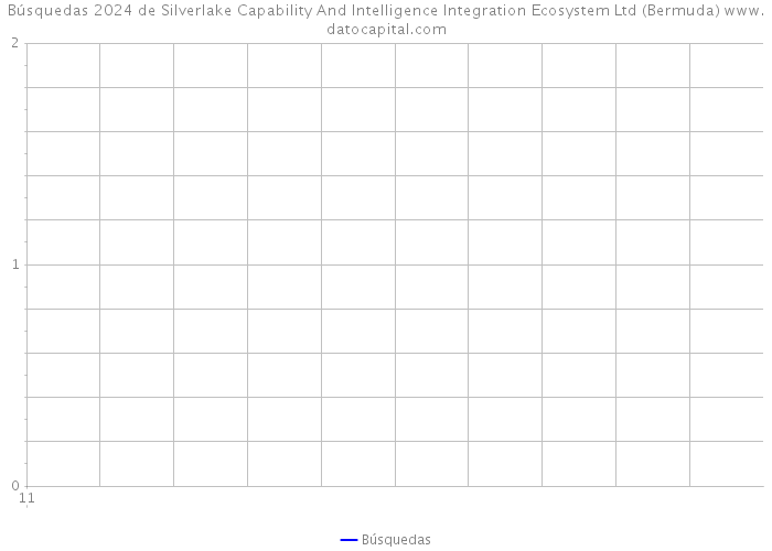 Búsquedas 2024 de Silverlake Capability And Intelligence Integration Ecosystem Ltd (Bermuda) 