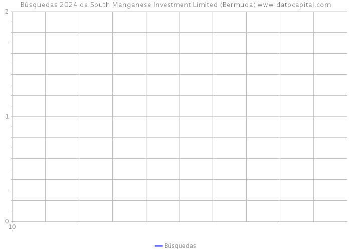 Búsquedas 2024 de South Manganese Investment Limited (Bermuda) 