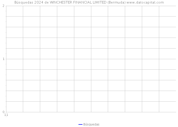 Búsquedas 2024 de WINCHESTER FINANCIAL LIMITED (Bermuda) 
