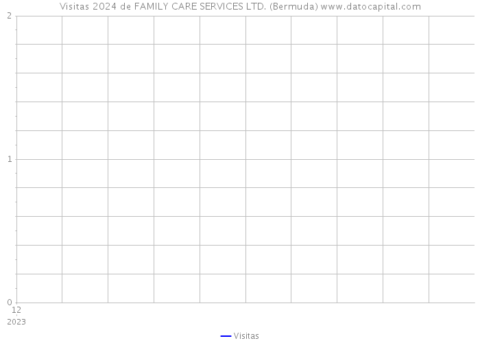 Visitas 2024 de FAMILY CARE SERVICES LTD. (Bermuda) 