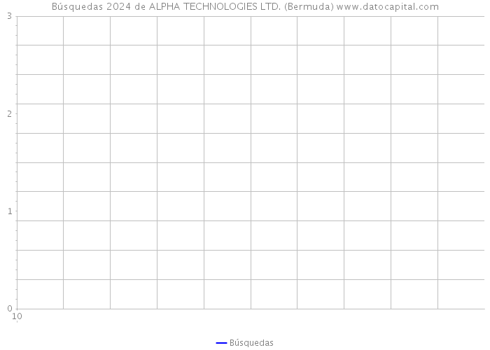 Búsquedas 2024 de ALPHA TECHNOLOGIES LTD. (Bermuda) 