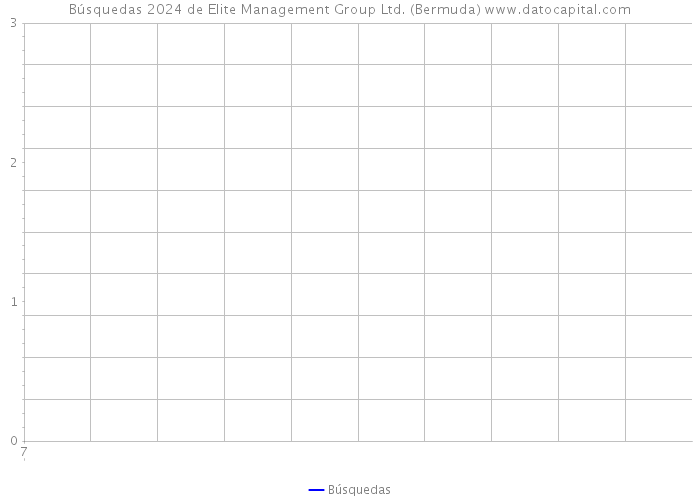 Búsquedas 2024 de Elite Management Group Ltd. (Bermuda) 