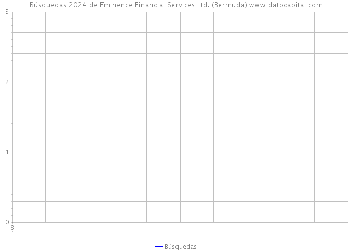 Búsquedas 2024 de Eminence Financial Services Ltd. (Bermuda) 
