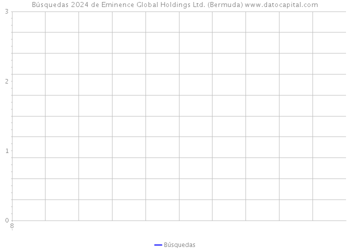 Búsquedas 2024 de Eminence Global Holdings Ltd. (Bermuda) 