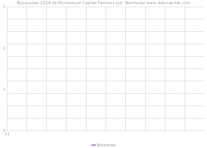 Búsquedas 2024 de Momentum Capital Partners Ltd. (Bermuda) 