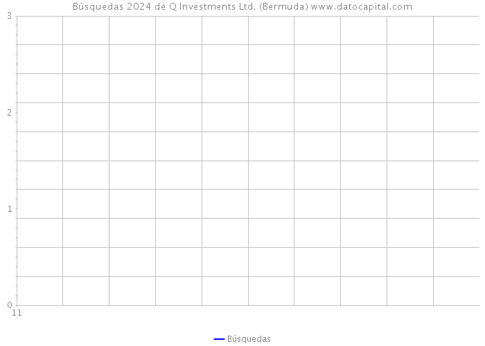 Búsquedas 2024 de Q Investments Ltd. (Bermuda) 