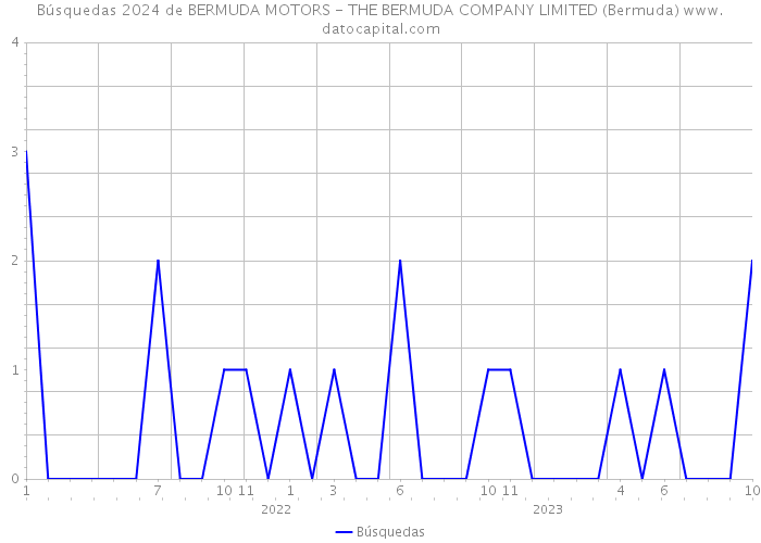Búsquedas 2024 de BERMUDA MOTORS - THE BERMUDA COMPANY LIMITED (Bermuda) 