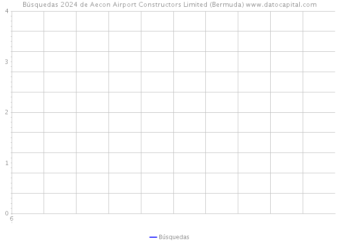 Búsquedas 2024 de Aecon Airport Constructors Limited (Bermuda) 