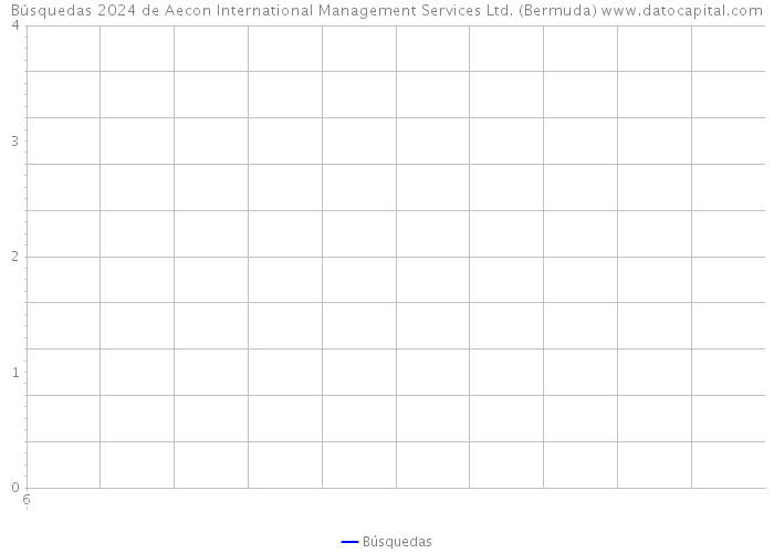 Búsquedas 2024 de Aecon International Management Services Ltd. (Bermuda) 