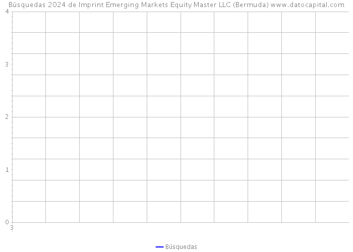 Búsquedas 2024 de Imprint Emerging Markets Equity Master LLC (Bermuda) 