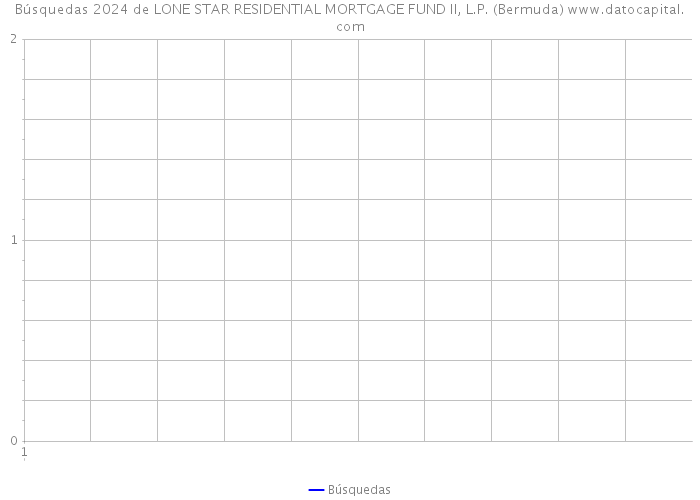 Búsquedas 2024 de LONE STAR RESIDENTIAL MORTGAGE FUND II, L.P. (Bermuda) 