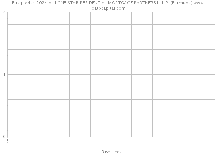 Búsquedas 2024 de LONE STAR RESIDENTIAL MORTGAGE PARTNERS II, L.P. (Bermuda) 