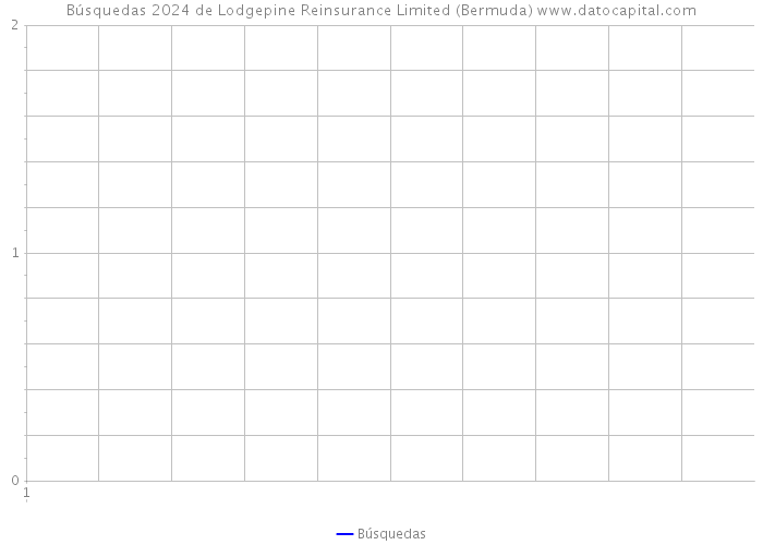 Búsquedas 2024 de Lodgepine Reinsurance Limited (Bermuda) 
