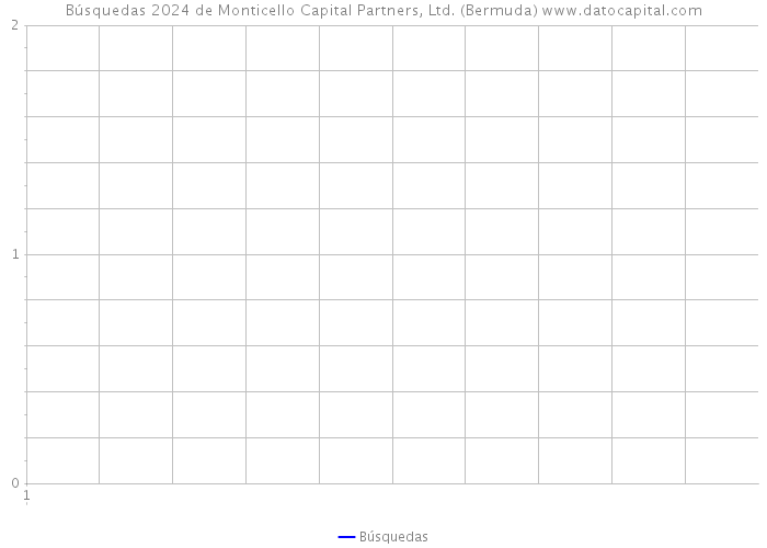 Búsquedas 2024 de Monticello Capital Partners, Ltd. (Bermuda) 