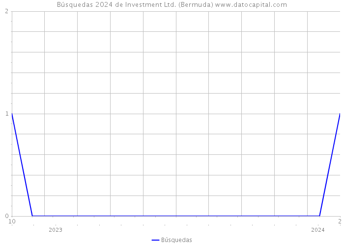 Búsquedas 2024 de Investment Ltd. (Bermuda) 