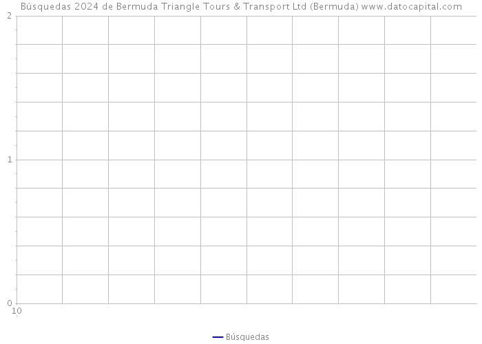 Búsquedas 2024 de Bermuda Triangle Tours & Transport Ltd (Bermuda) 