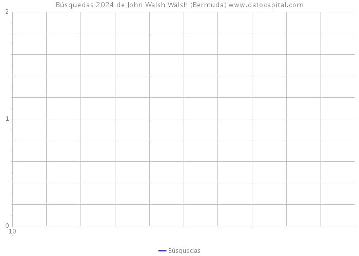 Búsquedas 2024 de John Walsh Walsh (Bermuda) 