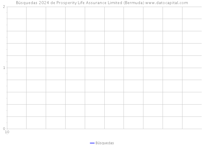 Búsquedas 2024 de Prosperity Life Assurance Limited (Bermuda) 