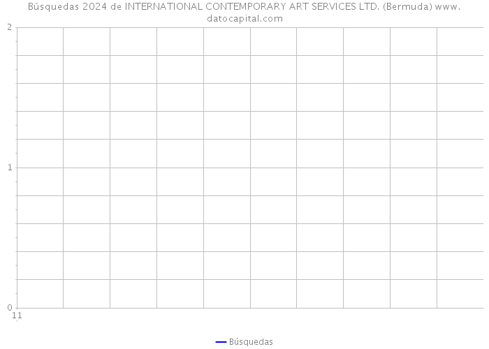 Búsquedas 2024 de INTERNATIONAL CONTEMPORARY ART SERVICES LTD. (Bermuda) 