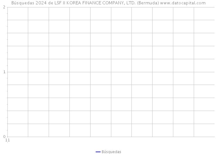 Búsquedas 2024 de LSF II KOREA FINANCE COMPANY, LTD. (Bermuda) 