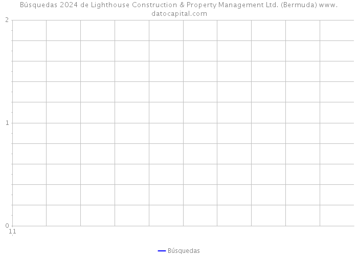 Búsquedas 2024 de Lighthouse Construction & Property Management Ltd. (Bermuda) 