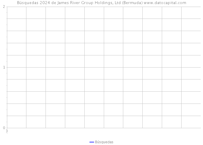 Búsquedas 2024 de James River Group Holdings, Ltd (Bermuda) 