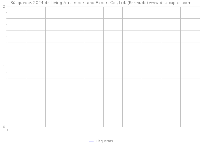 Búsquedas 2024 de Living Arts Import and Export Co., Ltd. (Bermuda) 