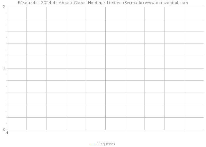 Búsquedas 2024 de Abbott Global Holdings Limited (Bermuda) 