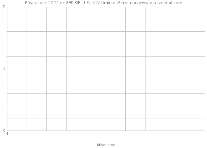 Búsquedas 2024 de BEP BIF III EU AIV Limited (Bermuda) 
