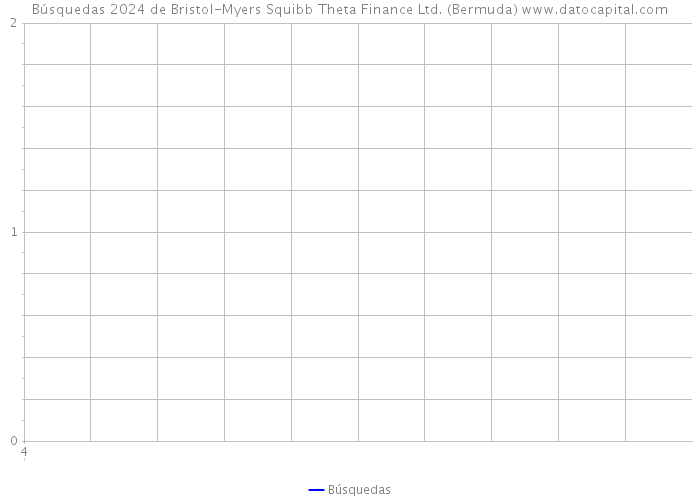 Búsquedas 2024 de Bristol-Myers Squibb Theta Finance Ltd. (Bermuda) 